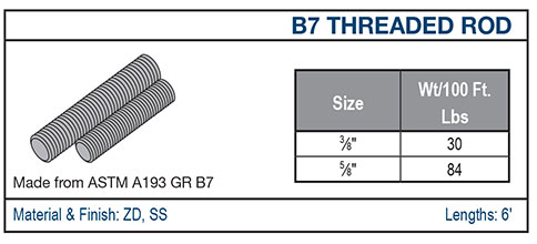 10 09 2025 B7 Threaded Rod