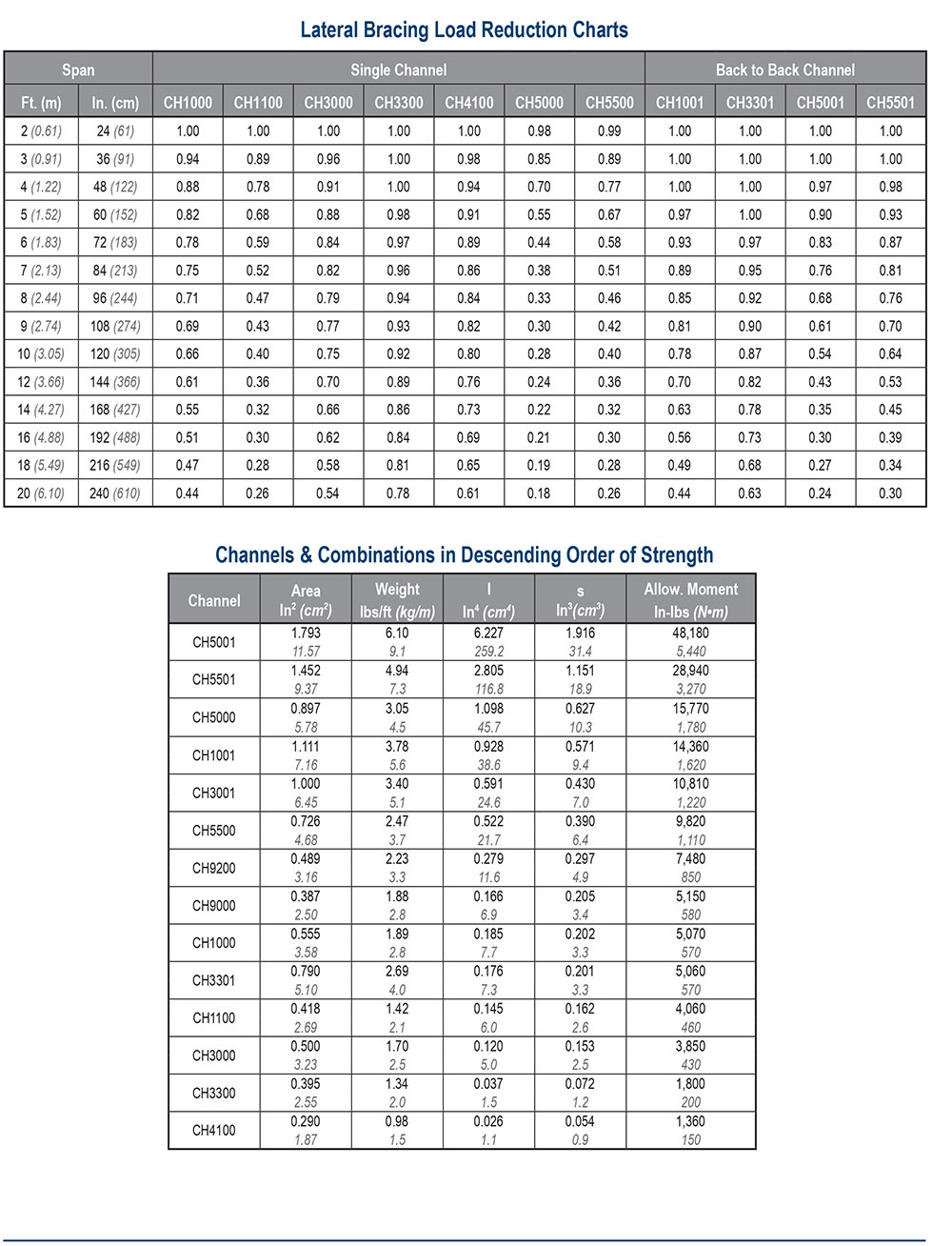 10 09 2025 Ch1000 Ch5501