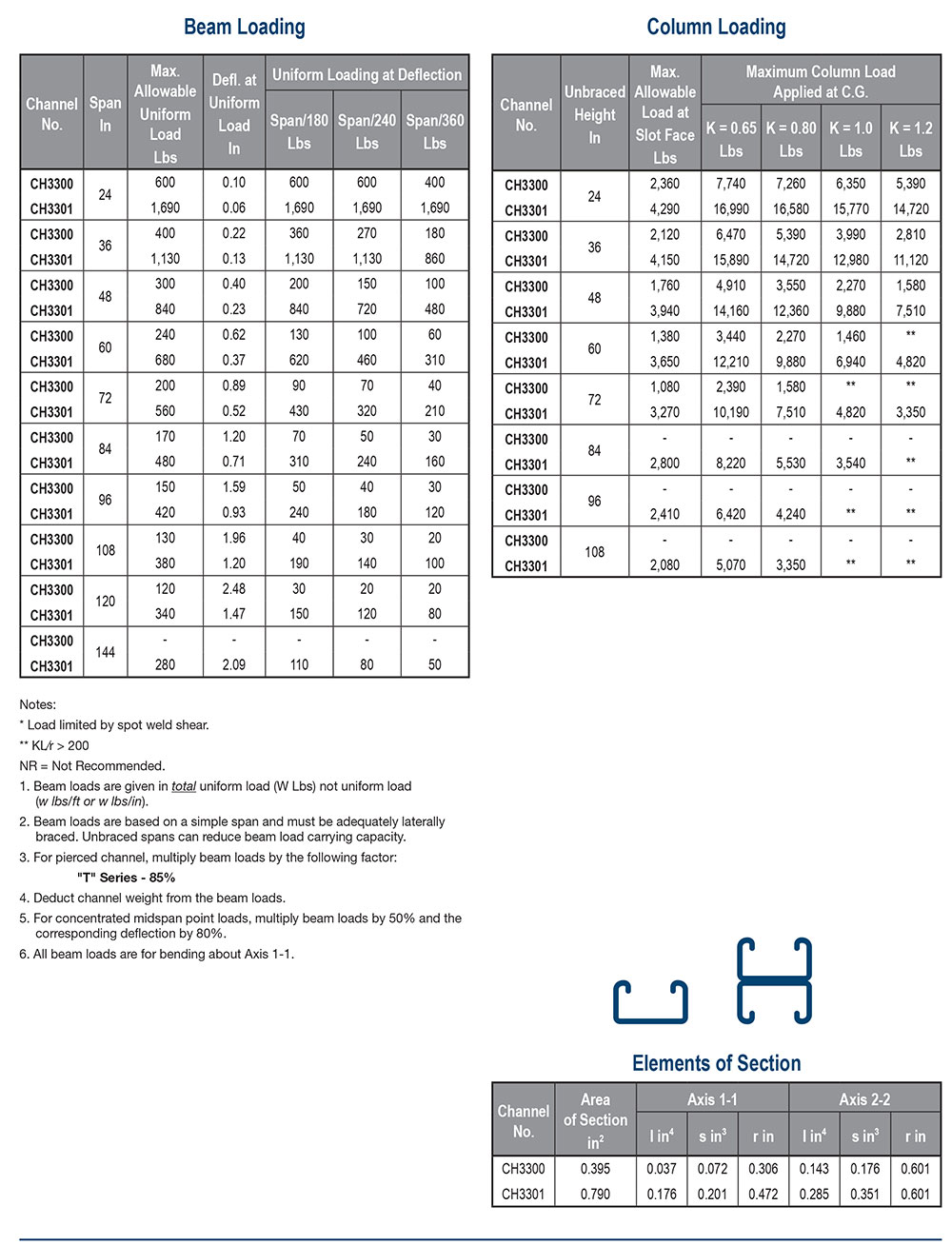 10 09 2025 Ch3300 3301