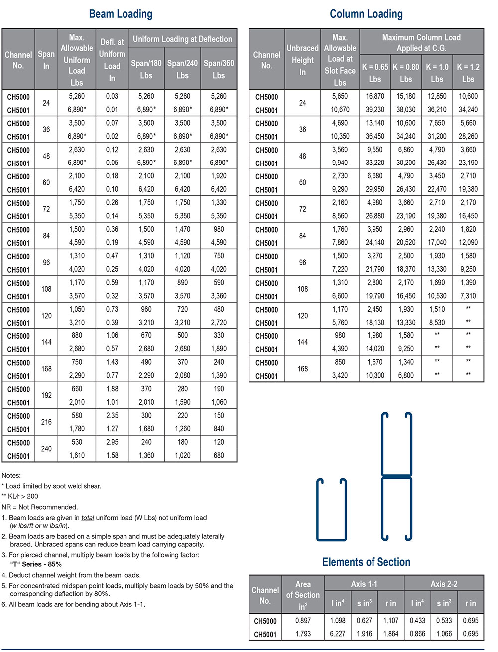 10 09 2025 Ch5000 Ch5100