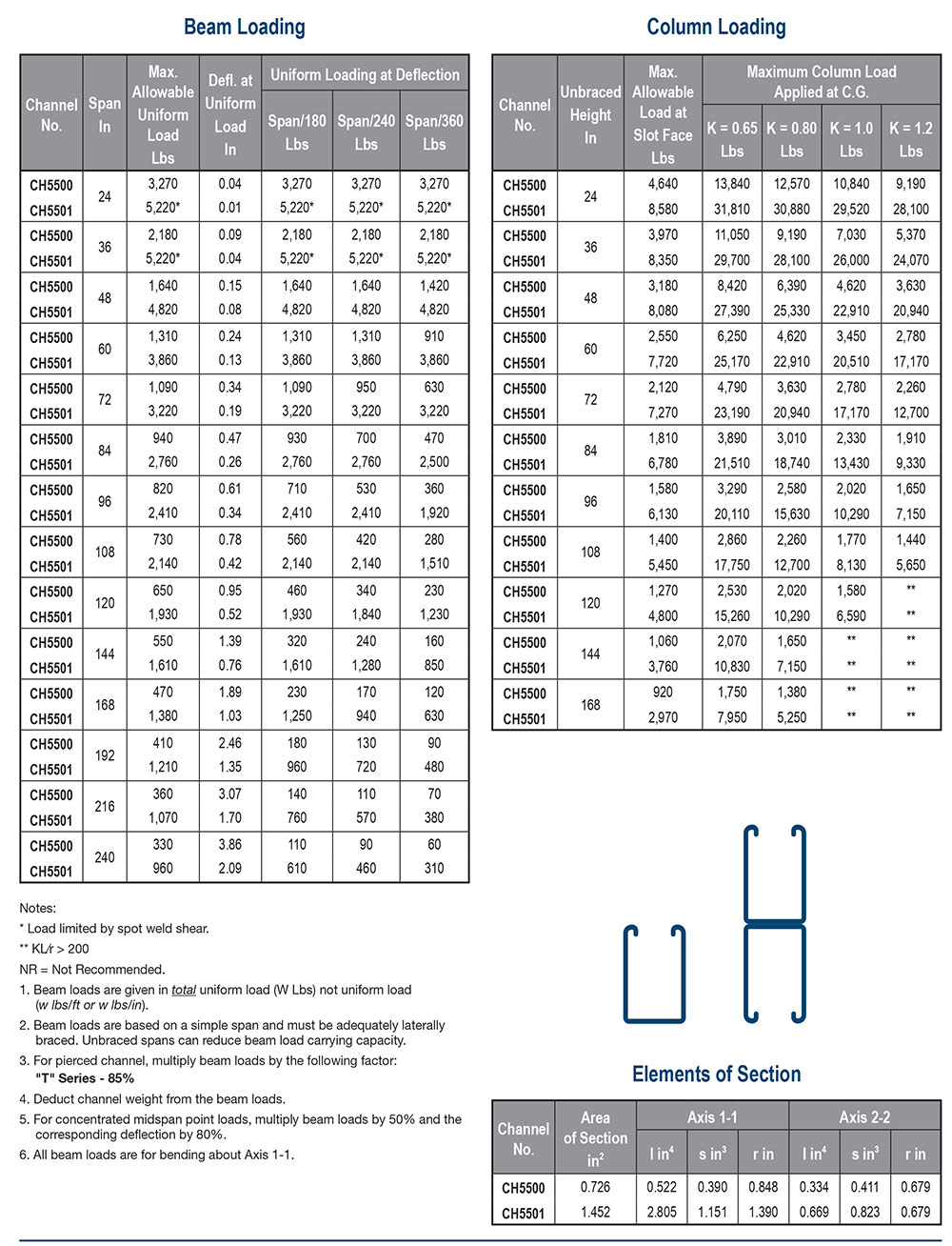 10 09 2025 Ch5500 5501