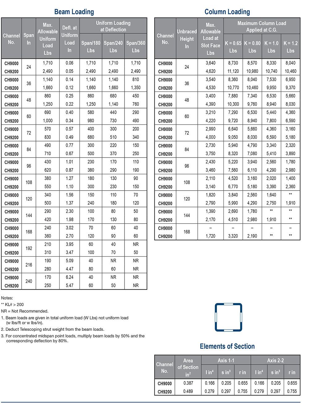 10 09 2025 Ch9000 Ch9200