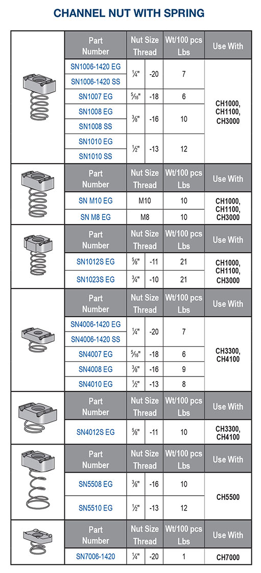 10 09 2025 Channel Nut With Spring