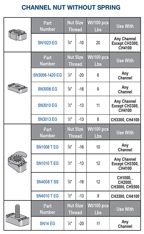 10 09 2025 Channel Nut Without Spring