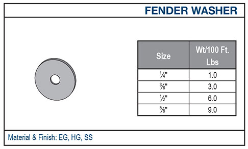 10 09 2025 Fender Washer