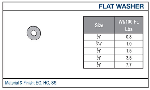 10 09 2025 Flat Washer