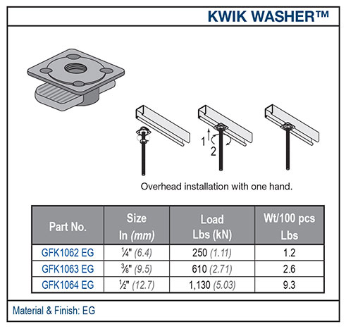 10 09 2025 Kwik Washer