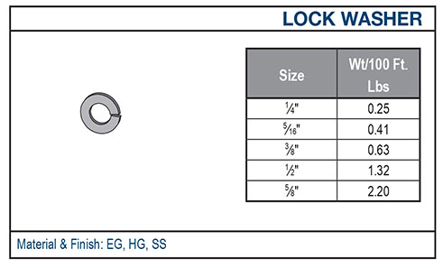 10 09 2025 Lock Washer