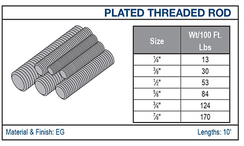 10 09 2025 Plated Threaded Rod