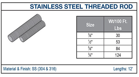 10 09 2025 Stainless Steel Threaded Rod